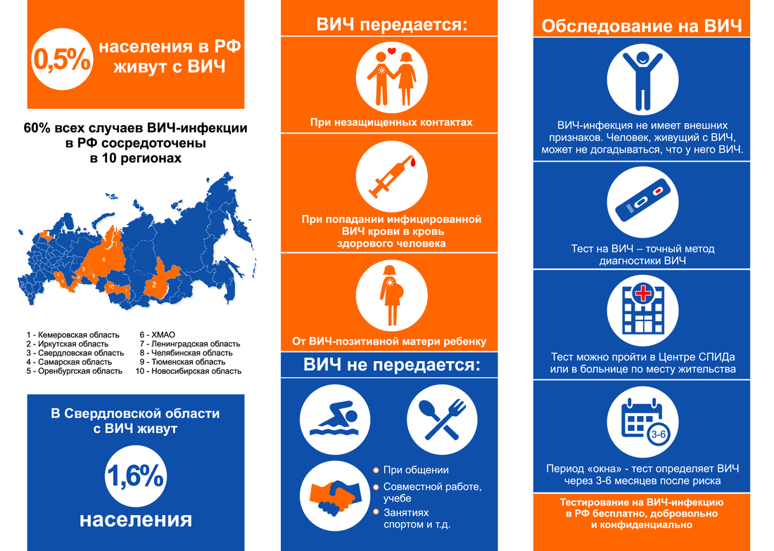 1 декабря — Всемирный день борьбы со СПИДом | 01.12.2023 | Сысерть -  БезФормата